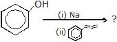 Chemical Reaction: Nucleophilic Substitution Reactions | Chemistry for JEE Main & Advanced